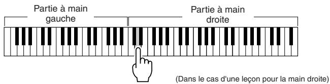 Partie à main gauche Partie à main droite (Dans le cas d'une leçon pour la main droite)