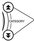 SONY DGX205 - ● Touches CATEGORY [▲], [▼] - 1