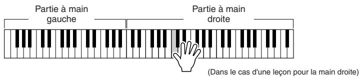 Partie à main gauche Partie à main droite (Dans le cas d'une leçon pour la main droite)