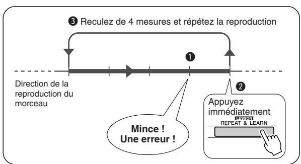 SONY DGX205 - Appuyez sur la touche [LESSON REPEAT &amp; LEARN] (Répétition et apprentissage de leçon) pendant une leçon. - 2