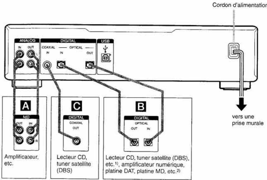 SONY MD-SJB980 - Raccordement des appareils audio - 1
