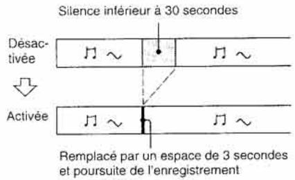 SONY MD-SJB980 - Suppression automatique des silences (smart space/auto cut) - 1