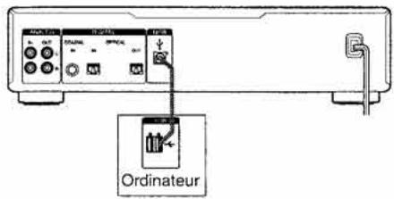 SONY MD-SJB980 - Raccordement d'un ordinateur à la platine (net MD) - 1