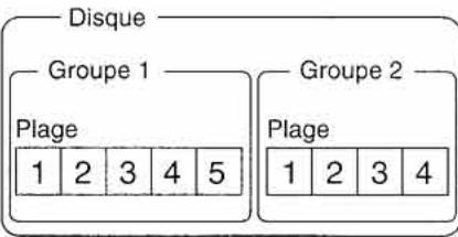 SONY MD-SJB980 - Qu'est-ce que la fonction group? - 2