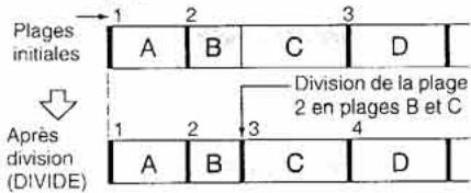 SONY MD-SJB980 - — Fonction de division (DIVIDE) - 1