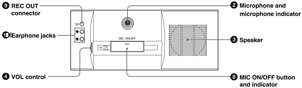 SONY SX-D150 - SX-C100A/C150/SX-D100A/D150 Chairman's Unit/Delegate's Unit - 4