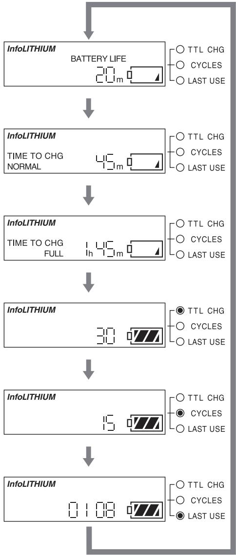 SONY AC-VQL1BP - Dernière utilisation - 1