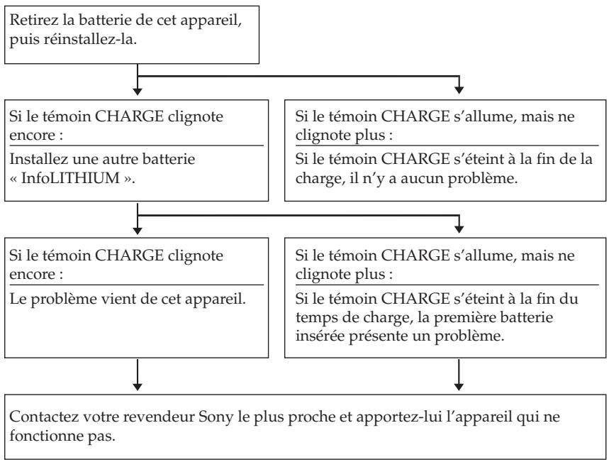 SONY AC-VQL1BP - Le témoin CHARGE clignote et « WARNING » apparaît dans la fenêtre d'affichage. - 1
