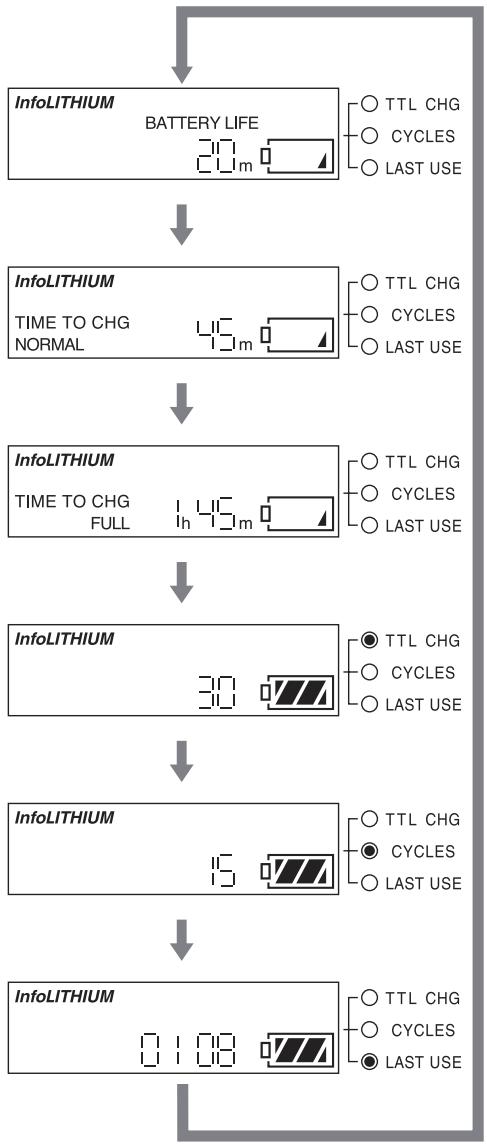 SONY AC-VQL1BP - Último uso - 1