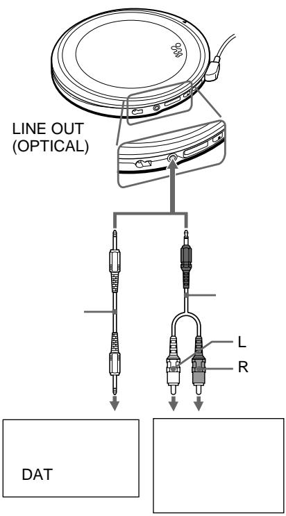 LINE OUT (OPTICAL) L R DAT