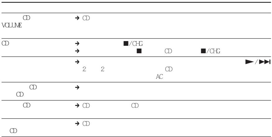 SONY D-FJ405 - Troubleshooting - 3