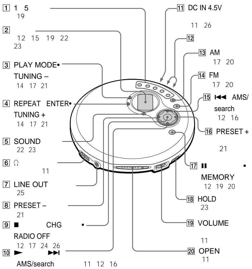 SONY D-FJ405 - 警告 - 4