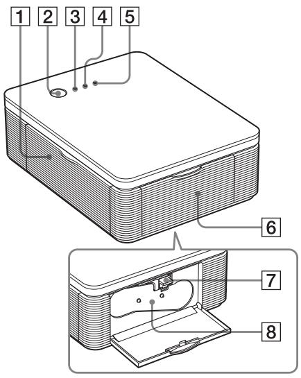 SONY DPP-FP30 - Identifying the parts - 1