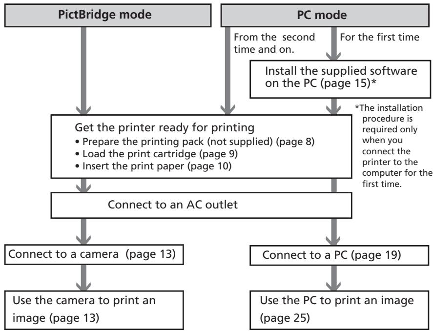 SONY DPP-FP30 - Printing from a PC - 2