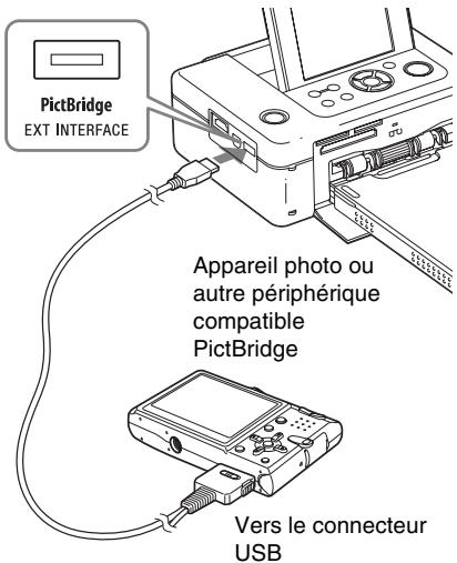 SONY DPP-FP95 - Impression à partir d'un apparéil photounumericique PictBridge - 1