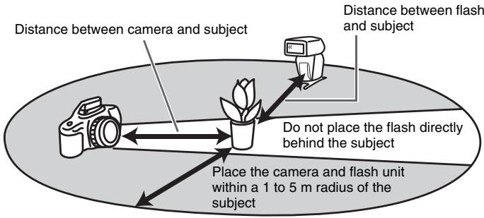 SONY HVL-F42AM - Wireless Flash Range - 1