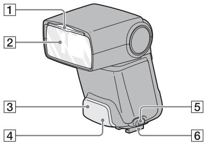 SONY HVL-F42AM - Nomenclature - 1