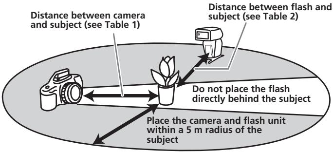 SONY HVL-F56AM - Wireless Flash Range - 1