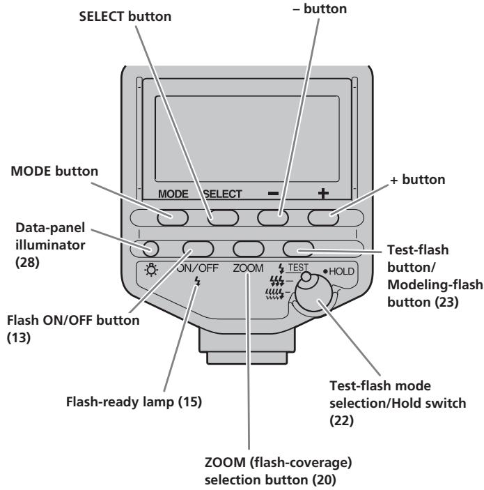 SONY HVL-F56AM - Control panel - 1