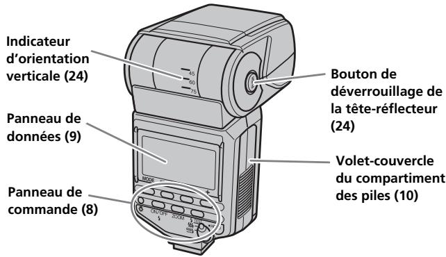 SONY HVL-F56AM - Nomenclature - 2