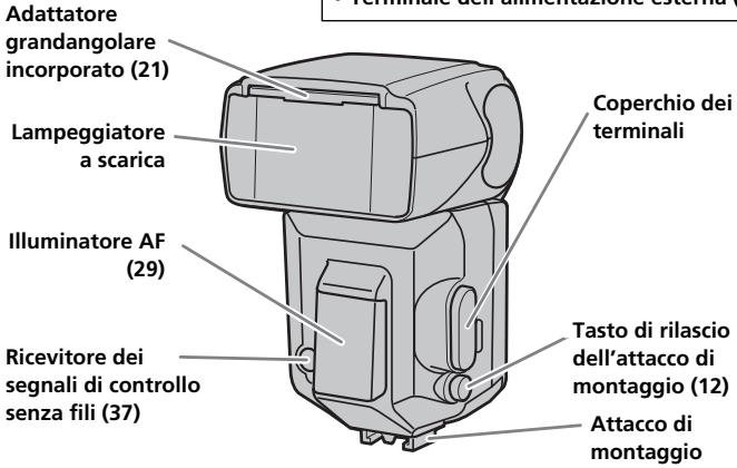 SONY HVL-F56AM - Individuzione delle parti - 1