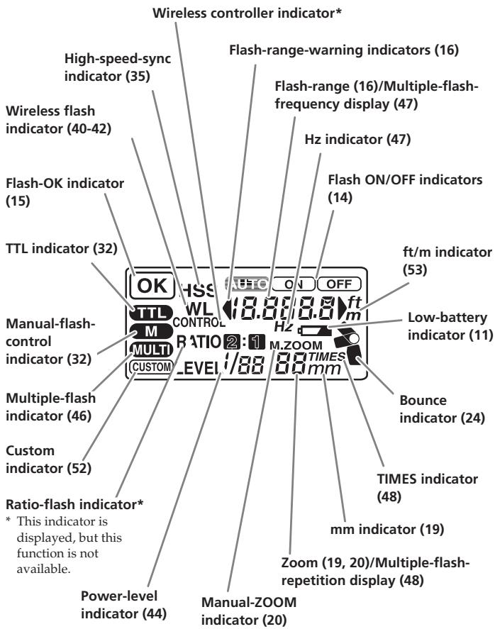 SONY HVL-F56AM - Data panel - 1