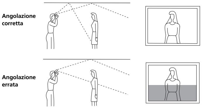 SONY HVL-F56AM - Regolazione dell'angolazione della dissolventa a rimbalzo - 1