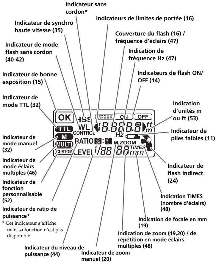SONY HVL-F56AM - Écran - 1
