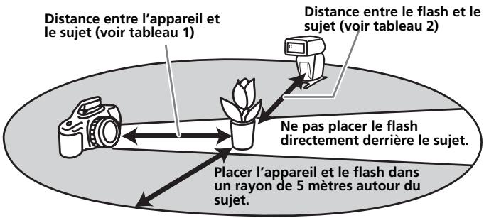 SONY HVL-F56AM - Portée du flash sans cordon - 1