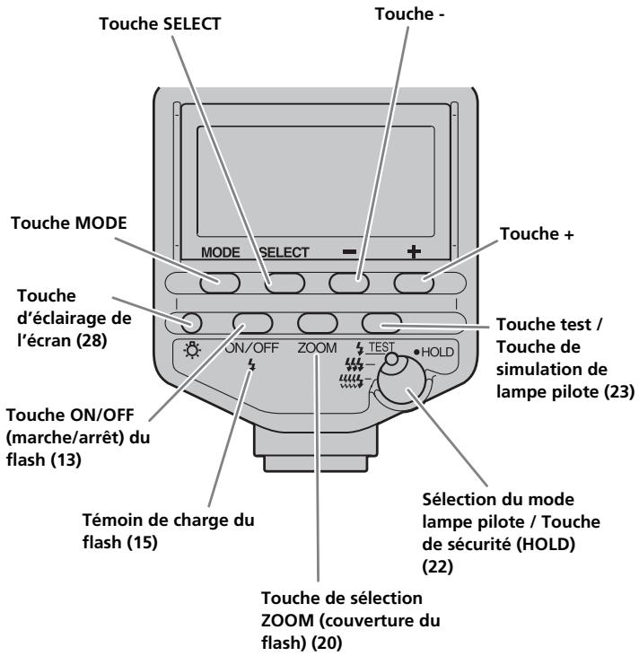 SONY HVL-F56AM - Nomenclature - 3