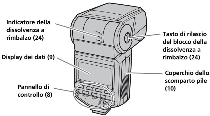 SONY HVL-F56AM - Individuzione delle parti - 2