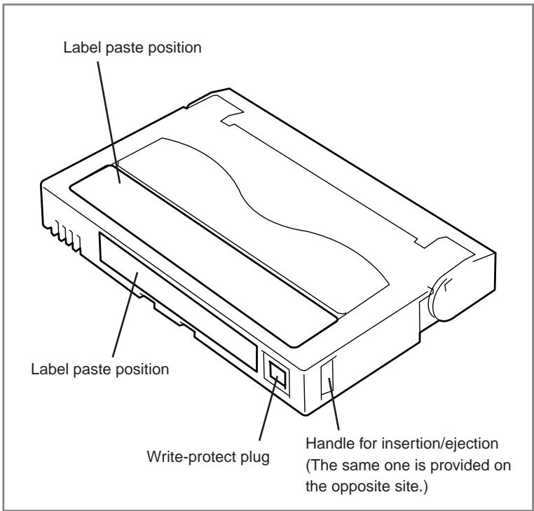 SONY SDX-500V - Data Cartridge Part Name and Function - 1