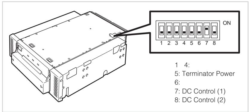 SONY SDX-500V - DIP - 1