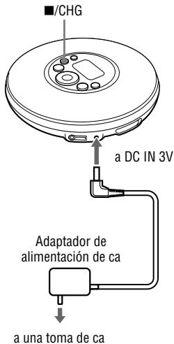 ■/CHG a DC IN 3V Adaptador de alimentación de ca a una toma de ca