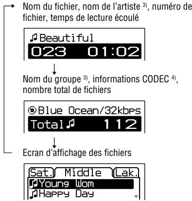 Nom du fichier, nom de l'artiste ³), numéro de fichier, temps de lecture écoulé Beautiful 023 01:02 ↓ Nom du groupe ³), informations CODEC ⁴), nombre total de fichiers Blue Ocean/32kbps Total 112 ↓ Ecran d'affichage des fichiers Sat Middle Lak. Young Won Happy Day