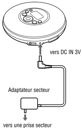 vers DC IN 3V Adaptateur secteur vers une prise secteur