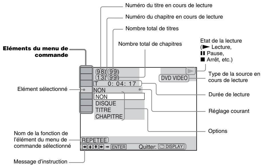 Numéro du titre en cours de lecture Numéro du chapitre en cours de lecture Nombre total de titres Nombre total de chapitres Etat de la lecture (► Lecture, ■ Pause, ■ Arrêt, etc.) Eléments du menu de commande 98 ( 99 ) 13 ( 99 ) T 0: 04: 17 Elément sélectionné NON NON DISQUE TITRE CHAPITRE DVD VIDEO Type de la source en cours de lecture Durée de lecture Réglage courant Options Nom de la fonction de l'élément du menu de commande sélectionné REPETEE Message d'instruction Quitter: DISPLAY