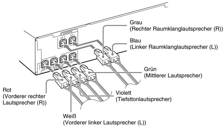 SONY DAV-DZ330 - Führen Sie die Stecker der Lautsprecherkabel in die gleichfarbigen Buchsen SPEAKERS am Gerät ein, bis sie mit einem Klicken einrasten. - 1