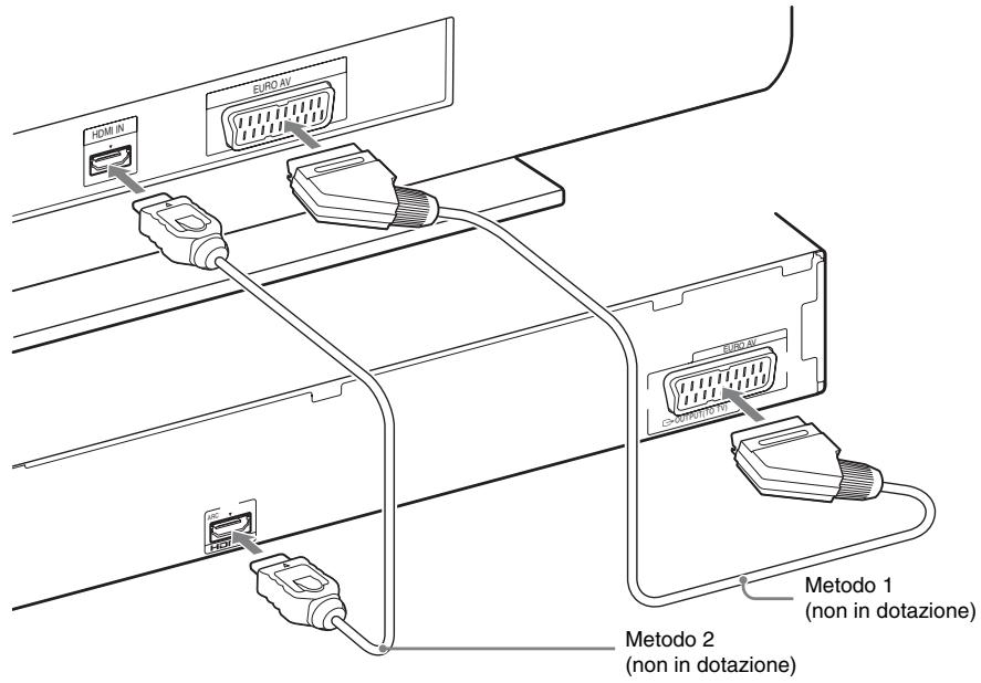 SONY DAV-DZ330 - ■ Metodo 2: collegamento mediante cavo HDMI (non in dotazione) - 1