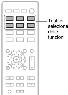 SONY DAV-DZ330 - Riproduzione di audio/video del componente collegato - 1