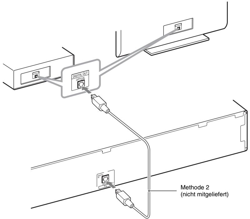 SONY DAV-DZ330 - ■ Methode 2: Verbindung über optisches Digitalkabel (nicht mitgeliefert) - 1