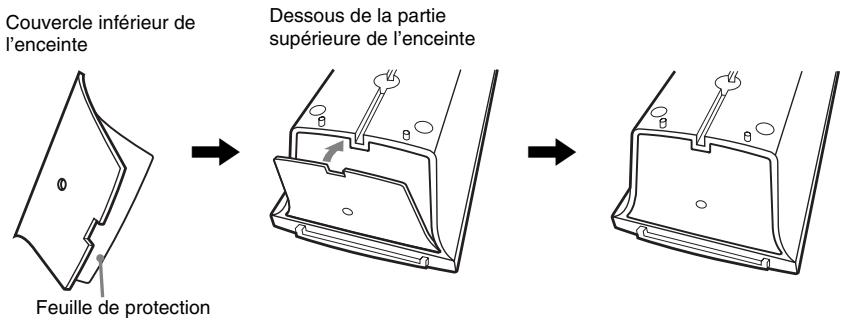 Couvercle inférieur de l'enceinte Feuille de protection Dessous de la partie supérieure de l'enceinte