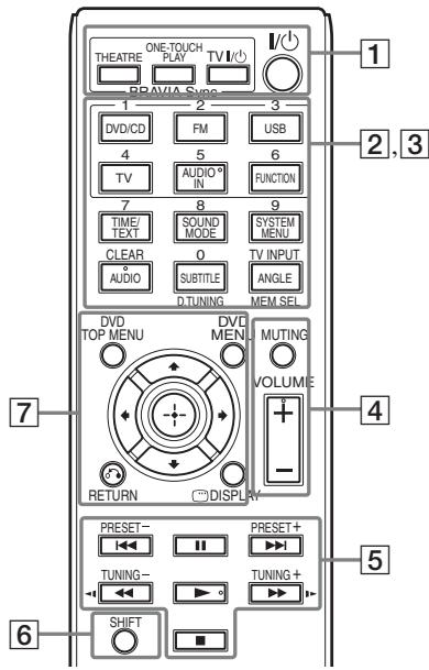 SONY DAV-DZ330 - Telecomando - 1