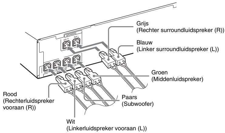 SONY DAV-DZ330 - Plaats de stekkers van de luidsprekerkabels in de SPEAKERS-aansluitingen van het systeem met dezelfde kleur tot u een klik hoort. - 1