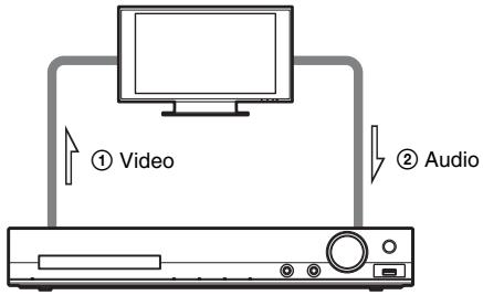 SONY DAV-DZ330 - Collegamento del televisore/decoder - 1
