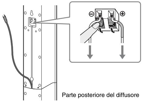 SONY DAV-DZ330 - Scollegare i cavi del diffusore dal diffusore stesso. - 1