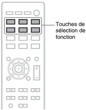 Touches de sélection de fonction