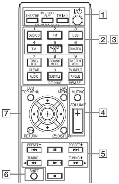 SONY DAV-DZ330 - Afstandsbediening - 1
