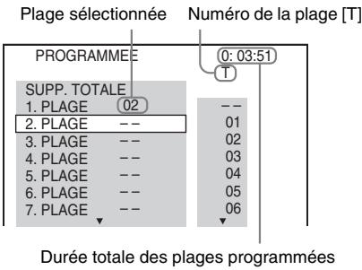 Plage sélectionnée Numéro de la plage [T] PROGRAMME 0: 03:51 SUPP. TOTALE 1. PLAGE 02 -- 01 2. PLAGE -- 02 3. PLAGE -- 03 4. PLAGE -- 04 5. PLAGE -- 05 6. PLAGE -- 06 7. PLAGE -- Durée totale des plages programmées