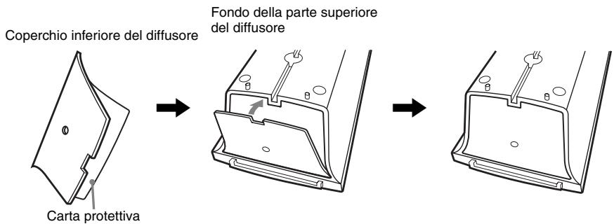 SONY DAV-DZ330 - Rimuovere la carta protettiva dal coperchio inferiore del diffusore, quindi applicare il coperchio al fondo della parte superiore del diffusore. - 1